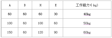 Διαβάστε περισσότερα για το Magnetic V Block